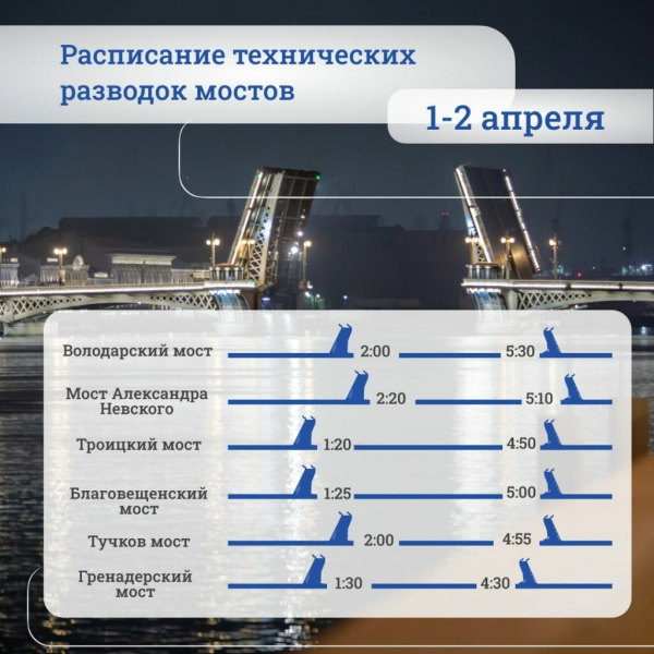 В Петербурге с наступлением апреля разведут восемь мостов В Петербурге с наступлением апреля разведут восемь мостов